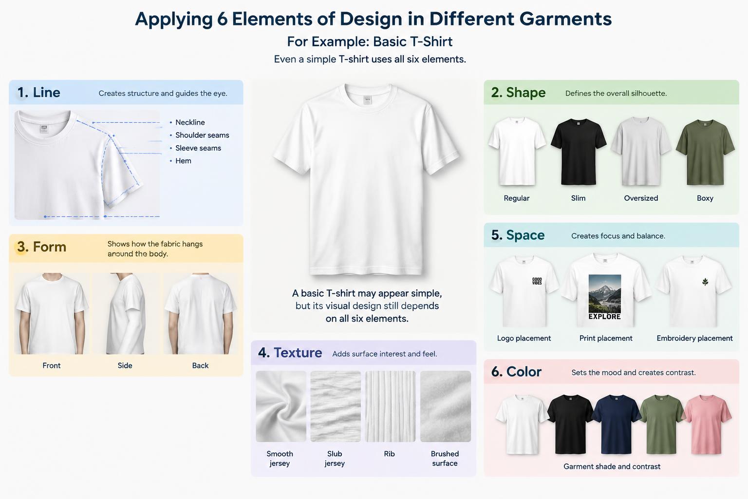 How to Applying 6 Elements of Design in Different Garments For Example Basic T Shirt