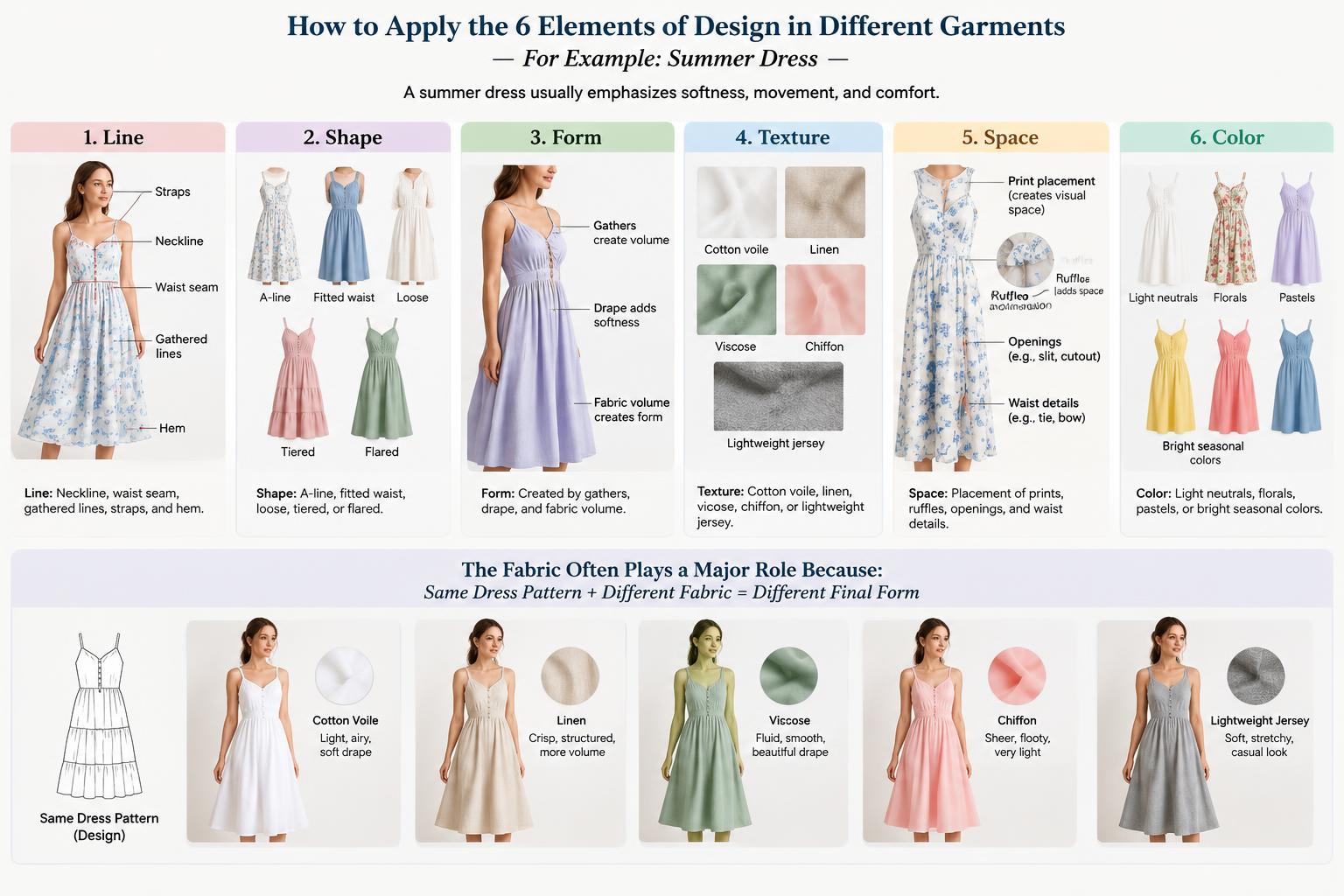 How to Applying 6 Elements of Design in Different Garments For Example Summer Dress
