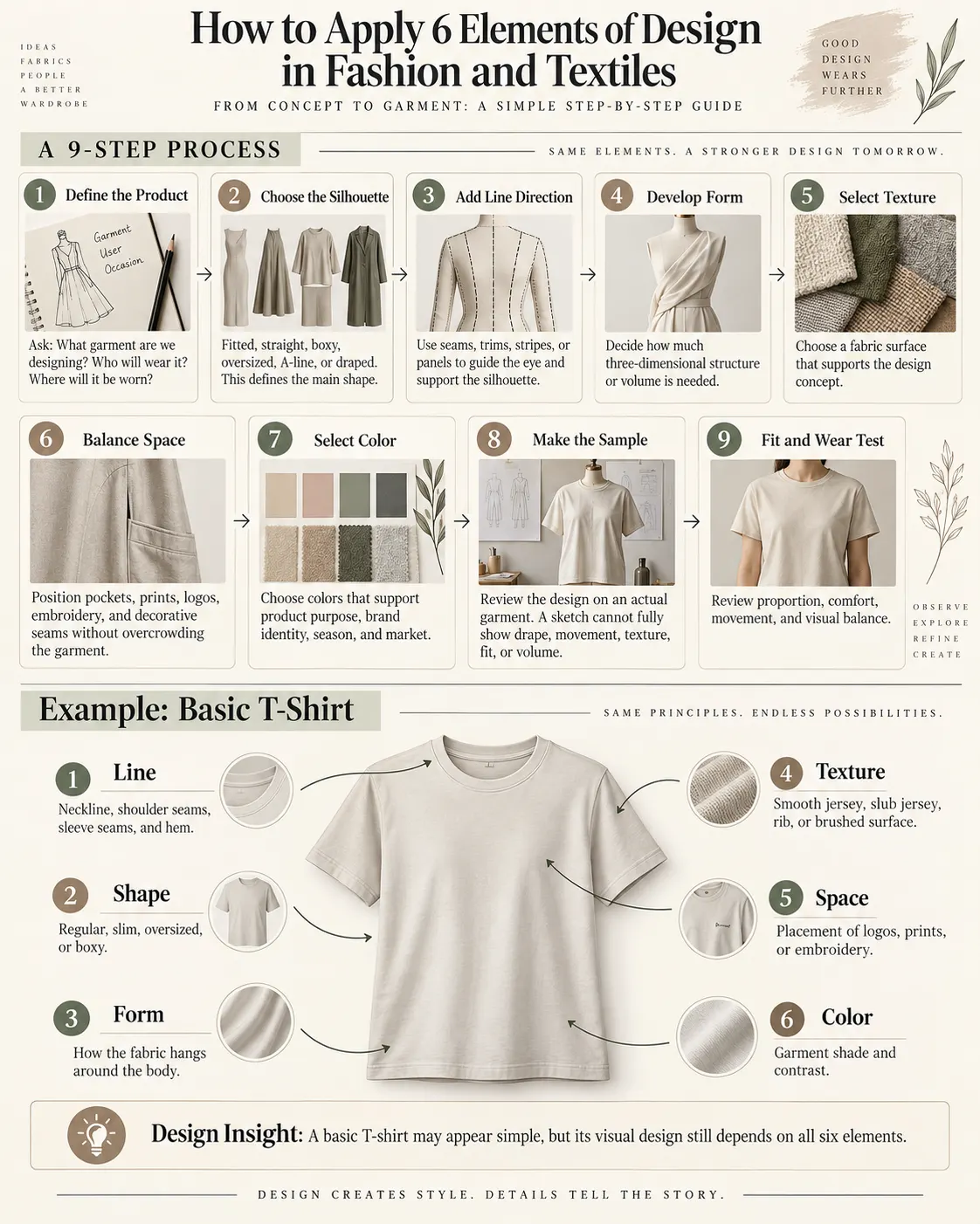 How to Applying 6 Elements of Design in Fashion and
