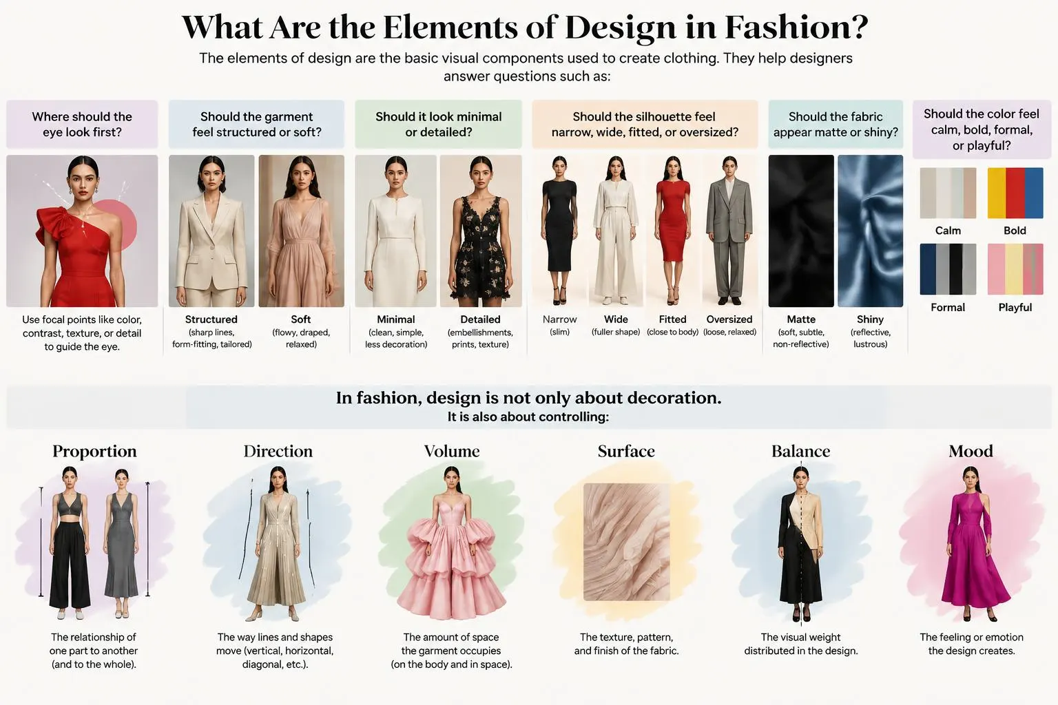 What Are the Elements of Design in Fashion