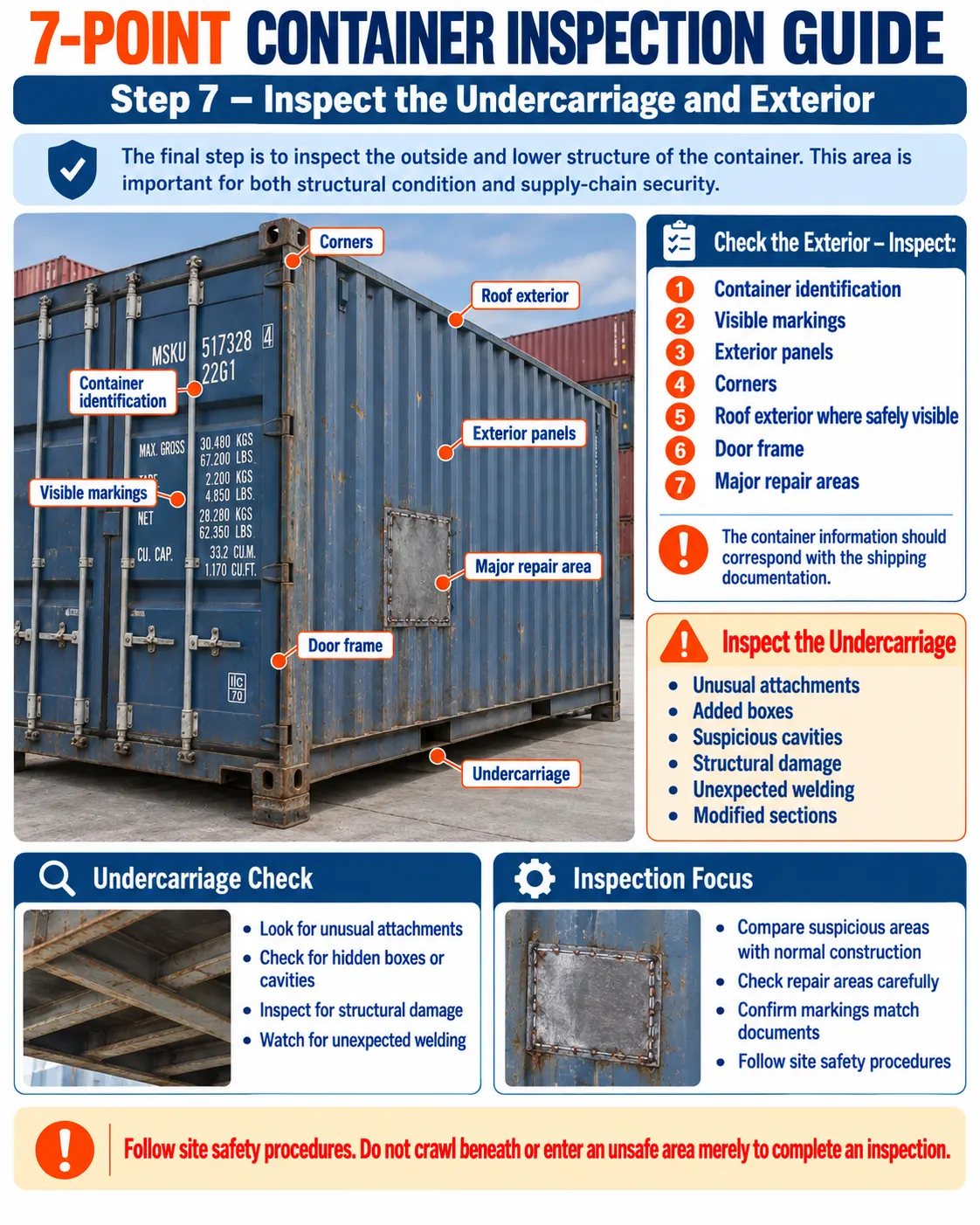 7 Point Container Inspection Guide Step 7 &ndash; Inspect the Undercarriage and