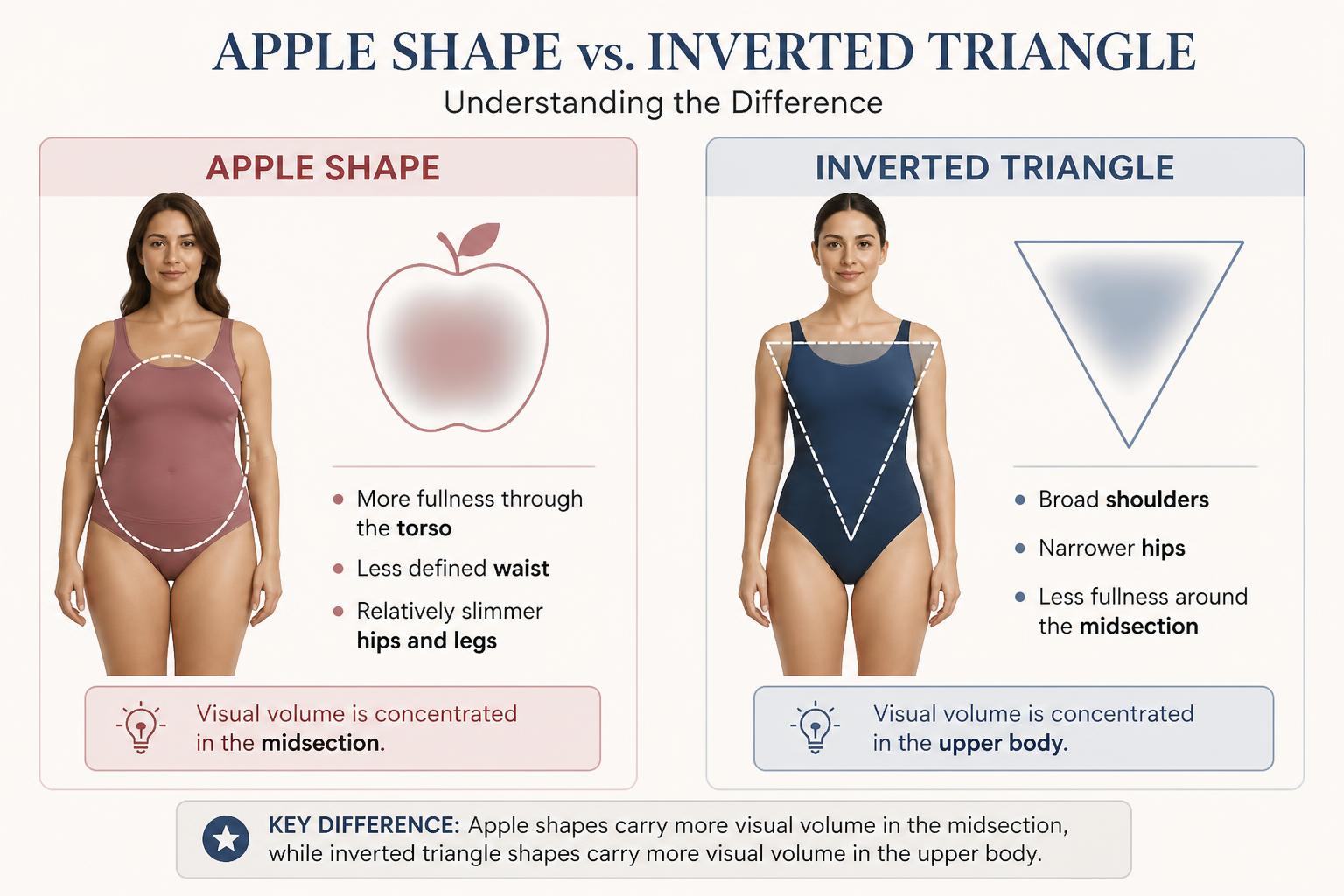 Apple Shape vs. Inverted Triangle