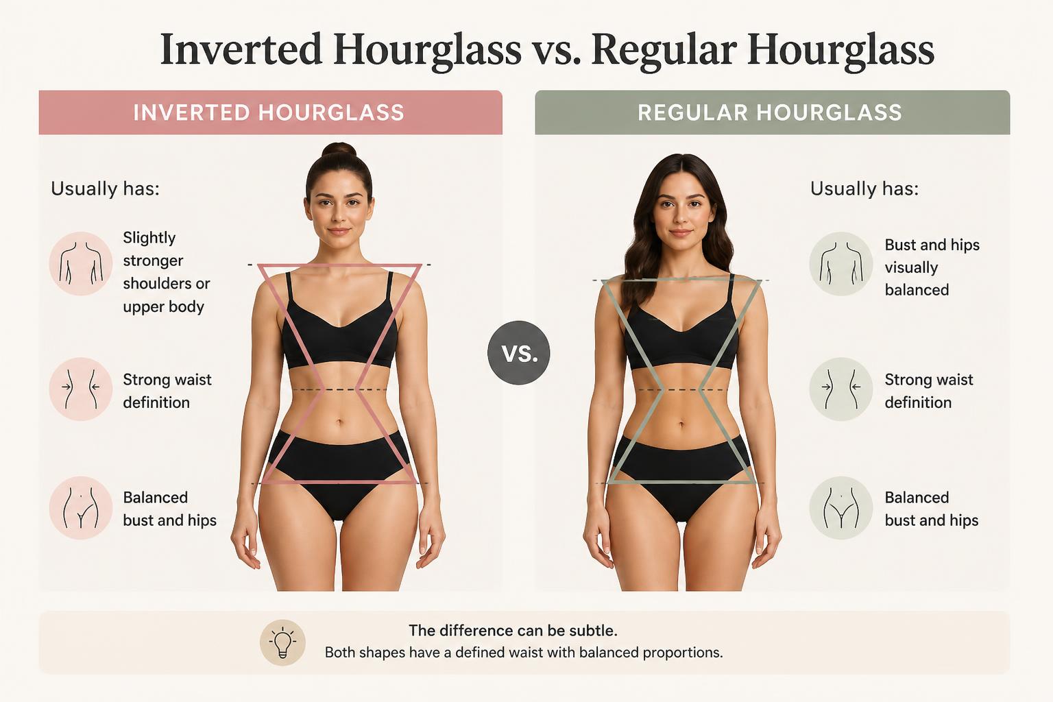 Inverted Hourglass vs. Regular Hourglass