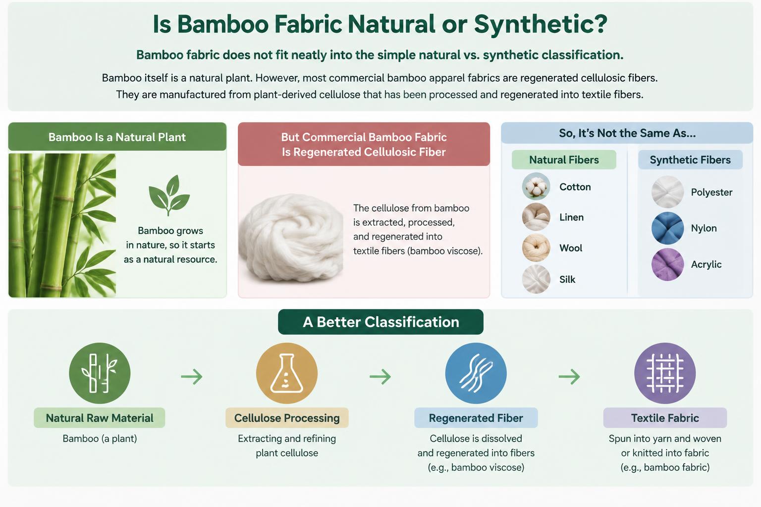 Is Bamboo Fabric Natural or Synthetic