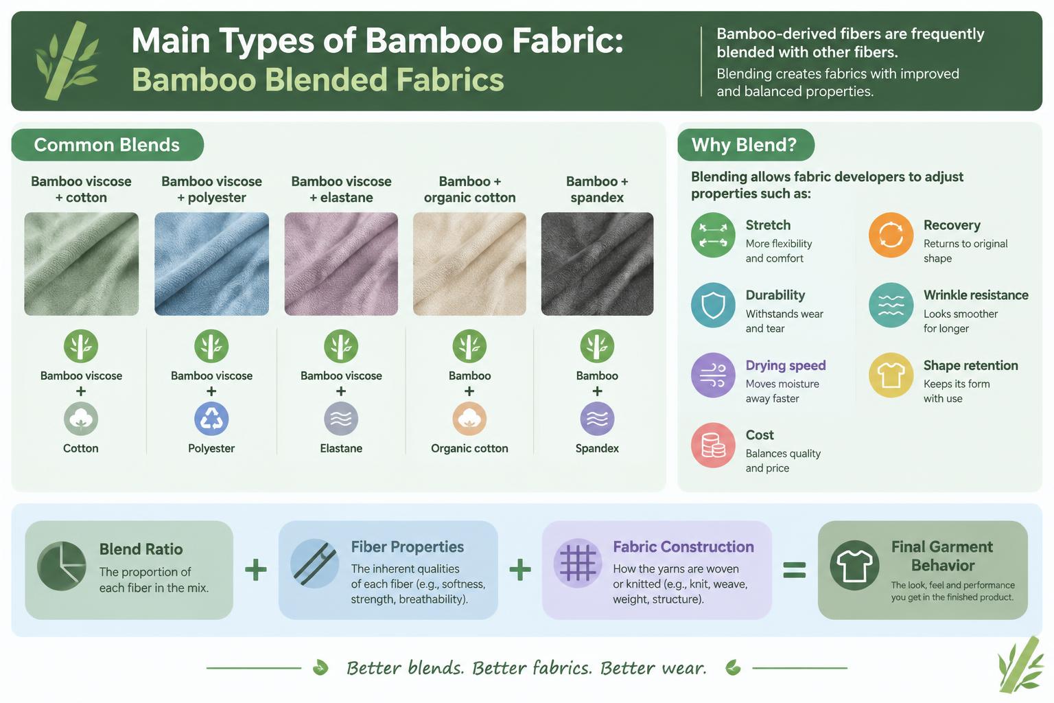 Main Types of Bamboo Fabric Bamboo Blended Fabrics