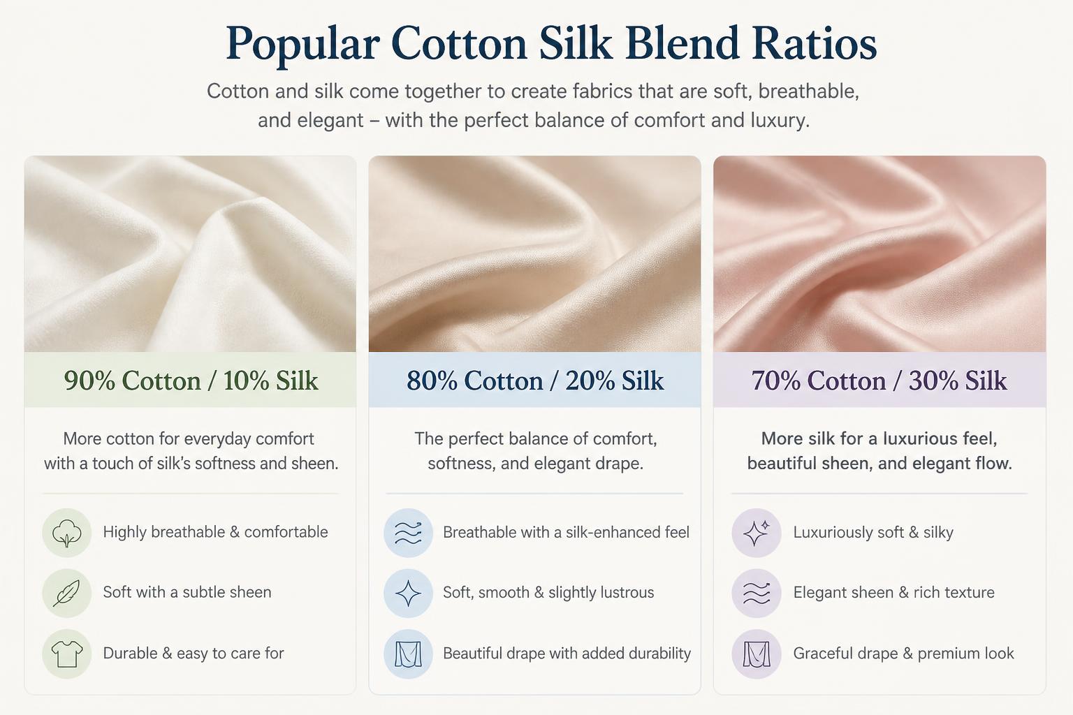 Popular Cotton Silk Blend Ratios 90 Cotton 10 Silk 80 Cotton 20 Silk 70 Cotton 30 Silk