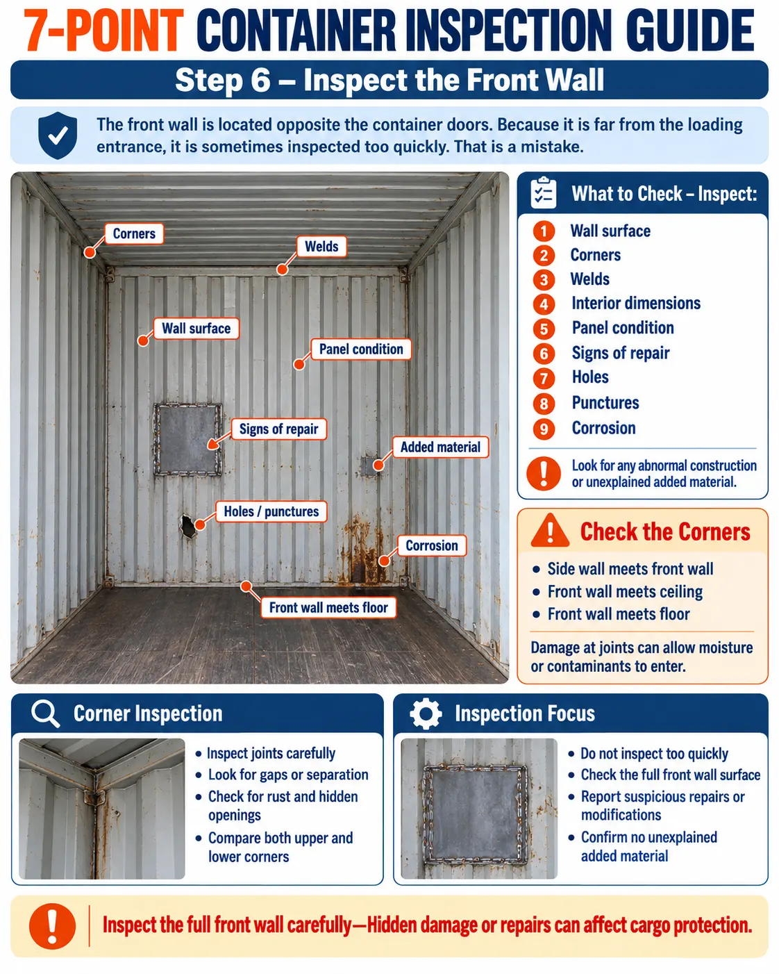 Step 6 &ndash; Inspect the Front Wall