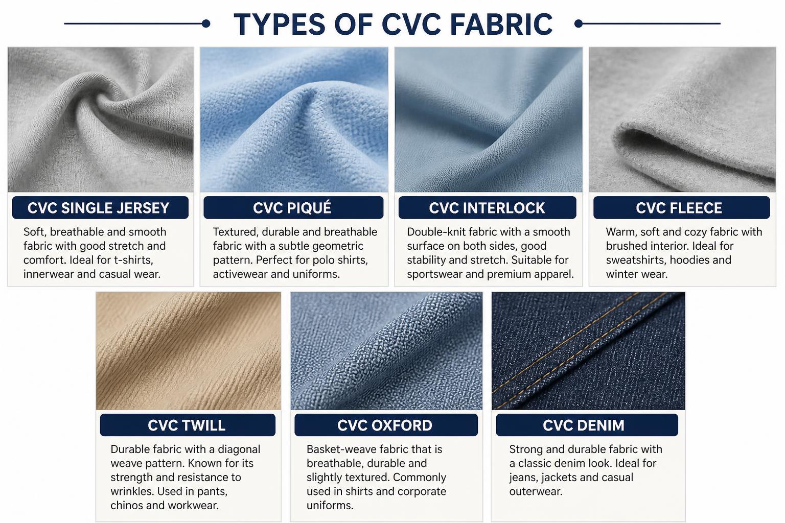 Types of CVC Fabric CVC Single Jersey CVC Pique CVC Interlock CVC Fleece CVC Twill CVC Oxford CVC Denim