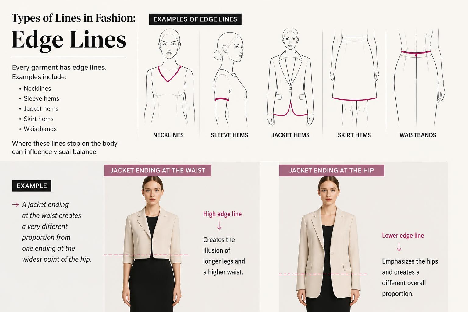 Types of Lines in Fashion Edge Lines
