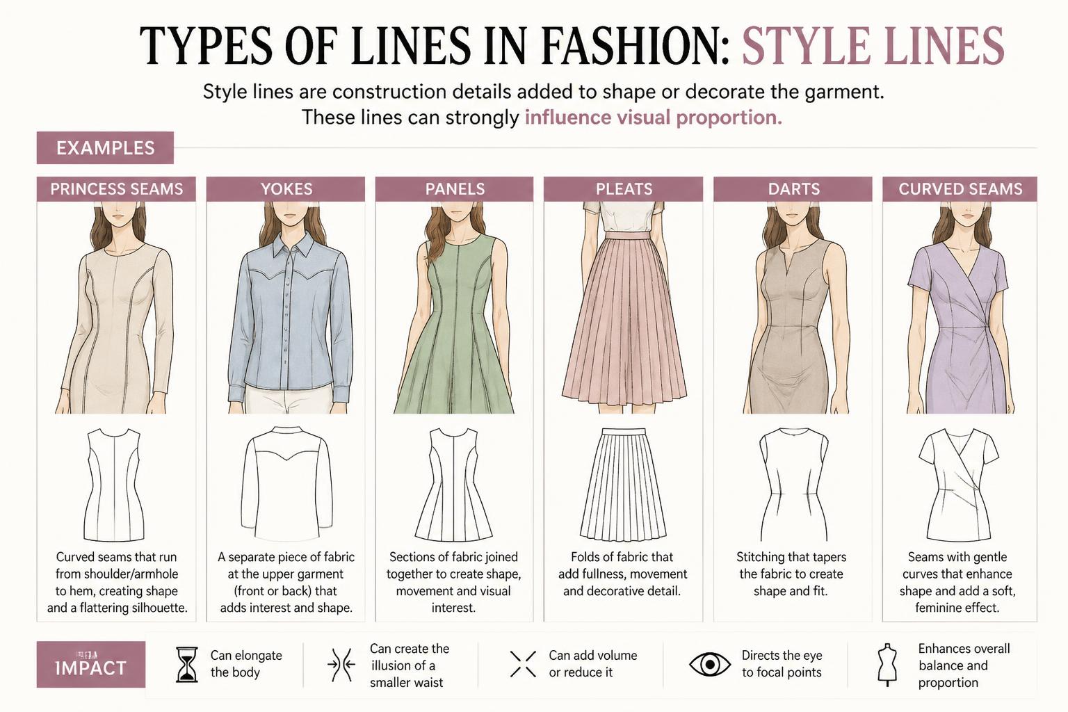 Types of Lines in Fashion Style Lines 2