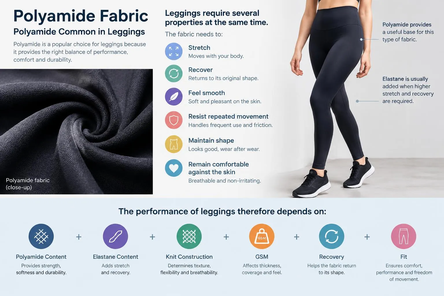 Polyamide Common in Leggings