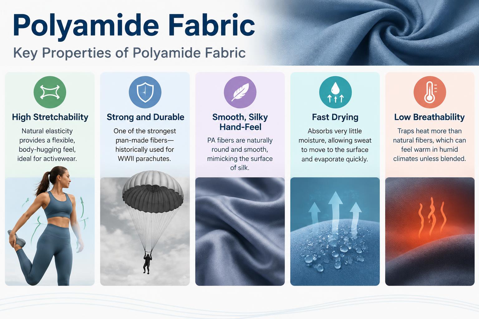 Polyamide Fabric Key Properties of Polyamide Fabric