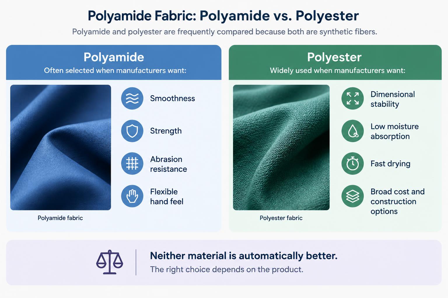 Polyamide Fabric Polyamide vs. Polyester