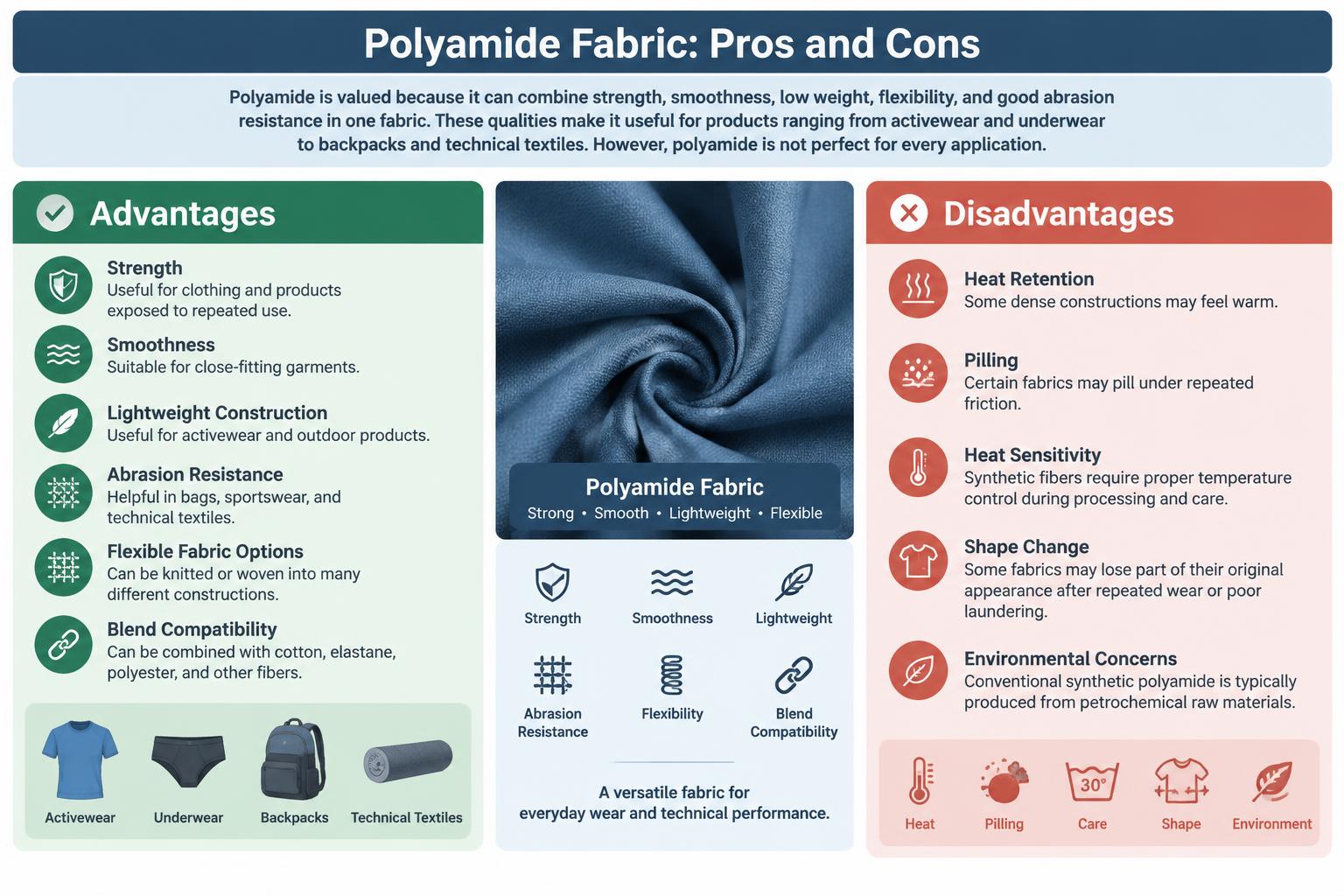 Polyamide Fabric Pros and Cons of Fabric