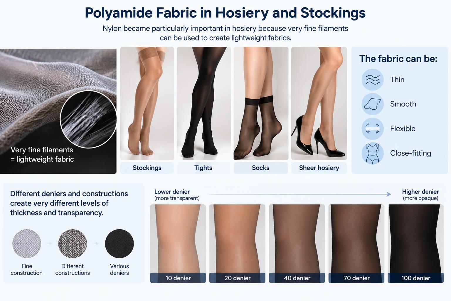 Polyamide Fabric in Hosiery and Stockings