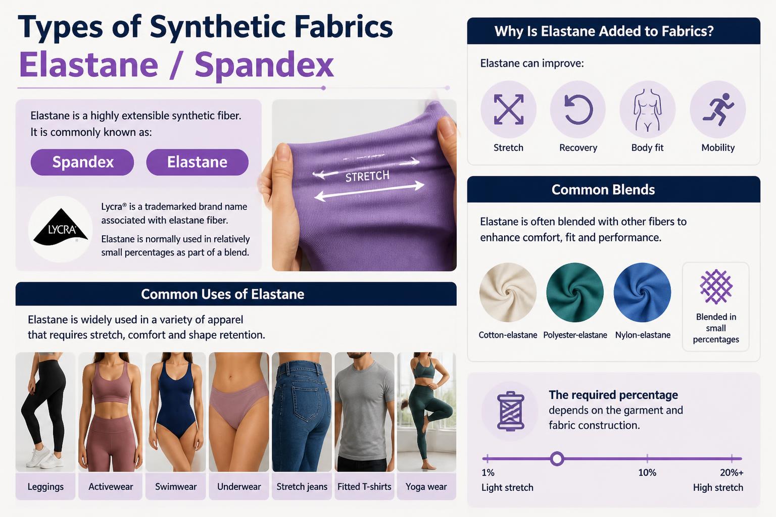 Types of Synthetic Fabrics Elastane