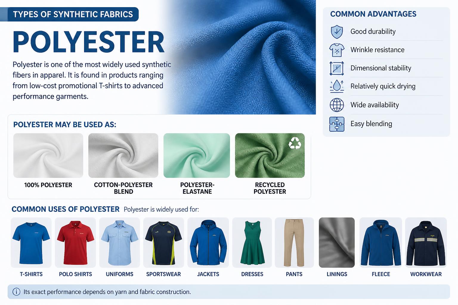 Types of Synthetic Fabrics Polyester