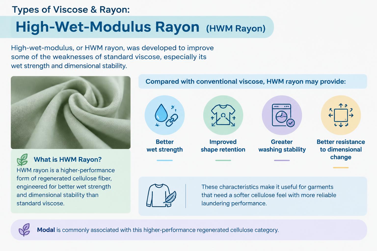Types of Viscose Rayon High Wet Modulus Rayon