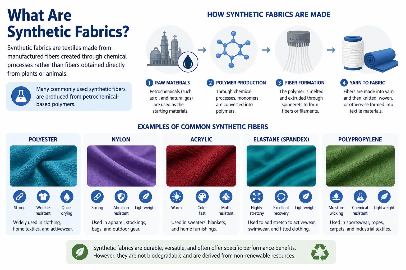 Synthetic fabrics are man-made textiles created through chemical processes, usually derived from petroleum-based compounds. Unlike natural fibers from plants or animals, synthetic fibers are engineered for specific performance needs. Manufacturers can precisely adjust strength, elasticity, and texture, resulting in durable and highly adaptable materials.