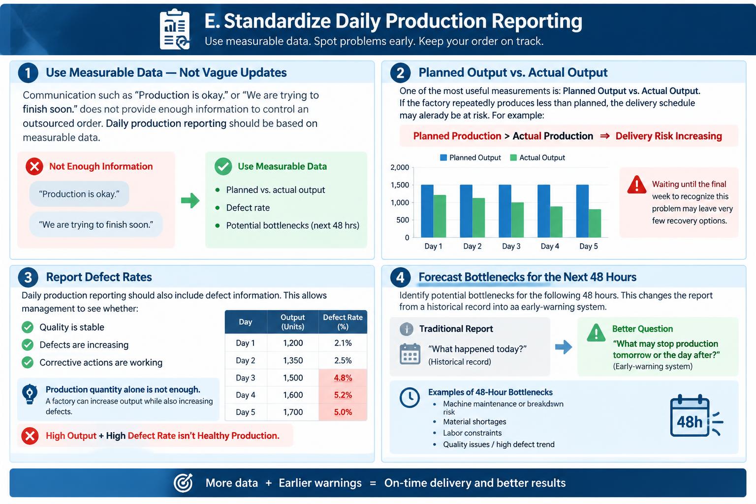 E. Standardize Daily Production Reporting