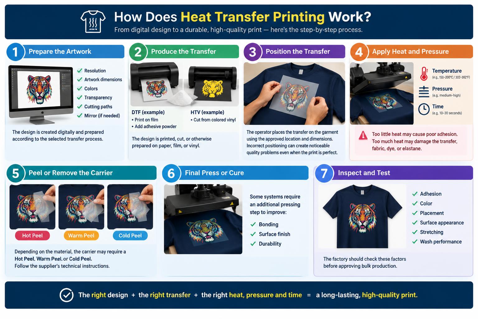 How Does Heat Transfer Printing Work