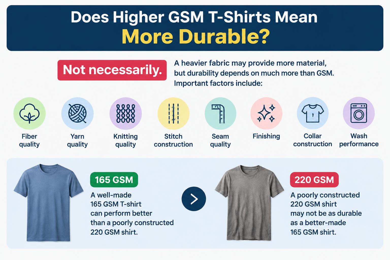 Does Higher GSM T Shirts Mean More Durable