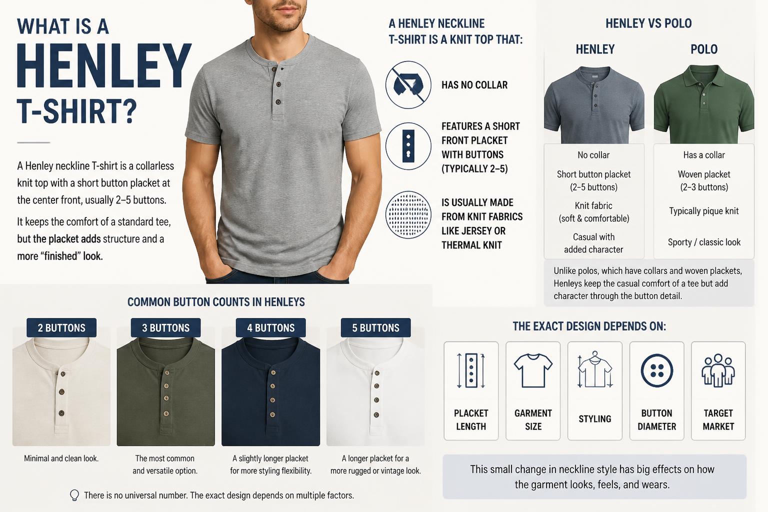 A Henley features a button placket, adding perceived value and rugged style.