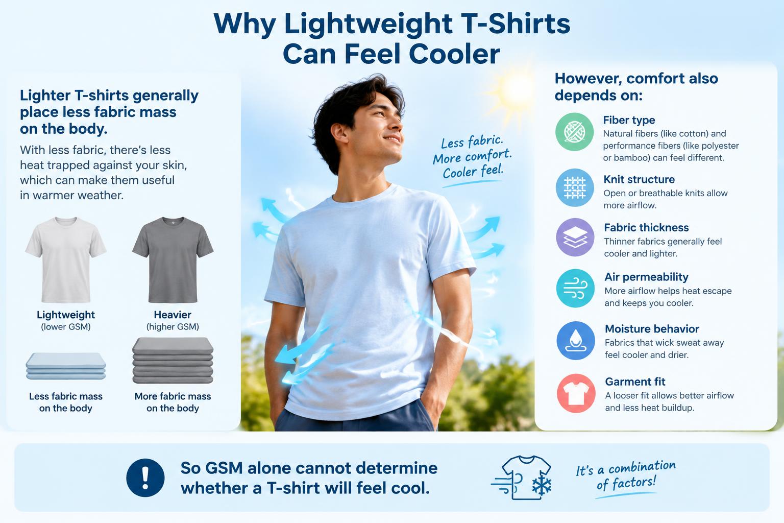 Why Lightweight T Shirts Can Feel Comfort and Cooler