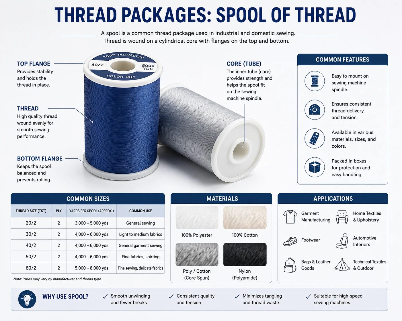 Thread Packages Spool of thread