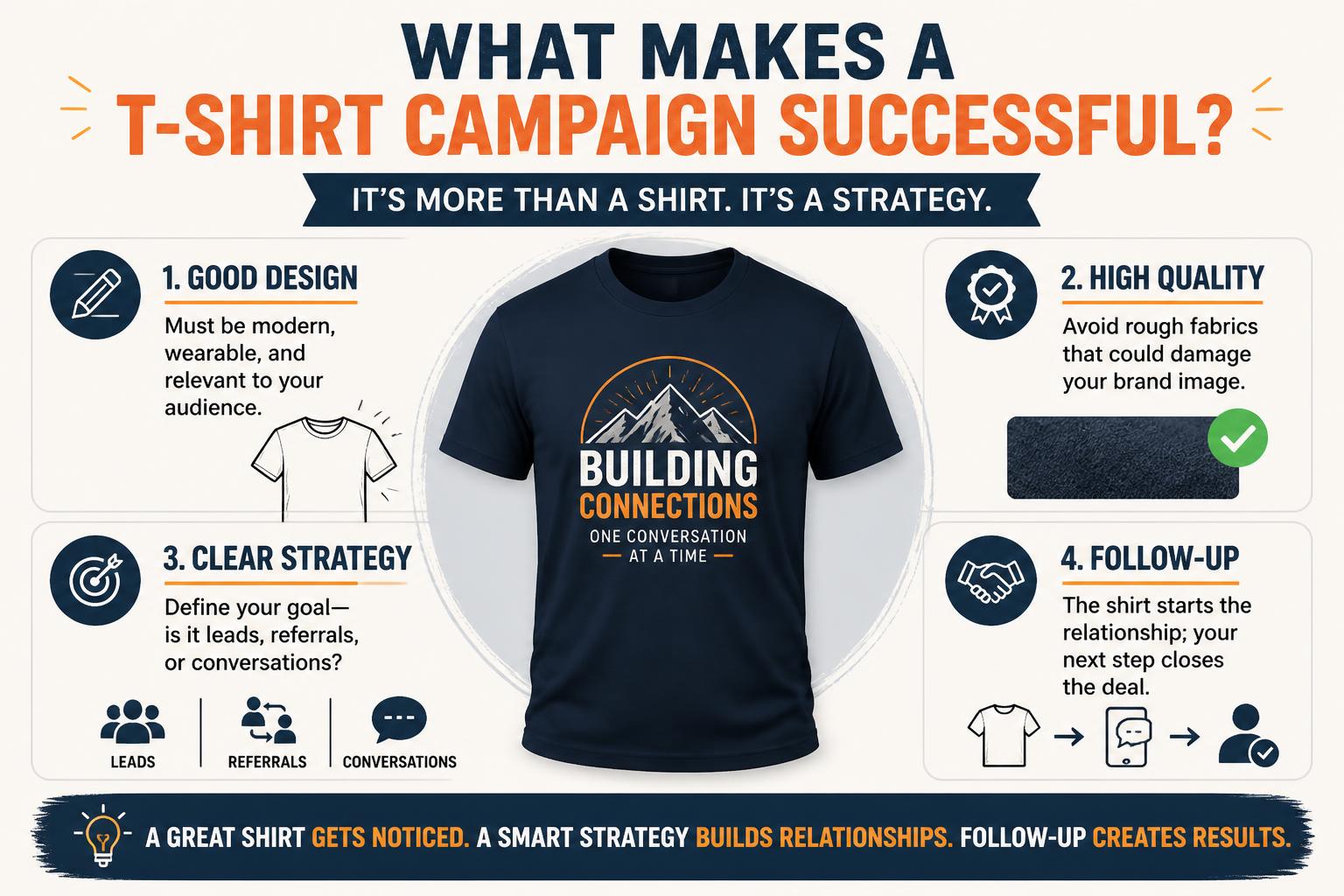 What Makes a T Shirt Campaign Successful