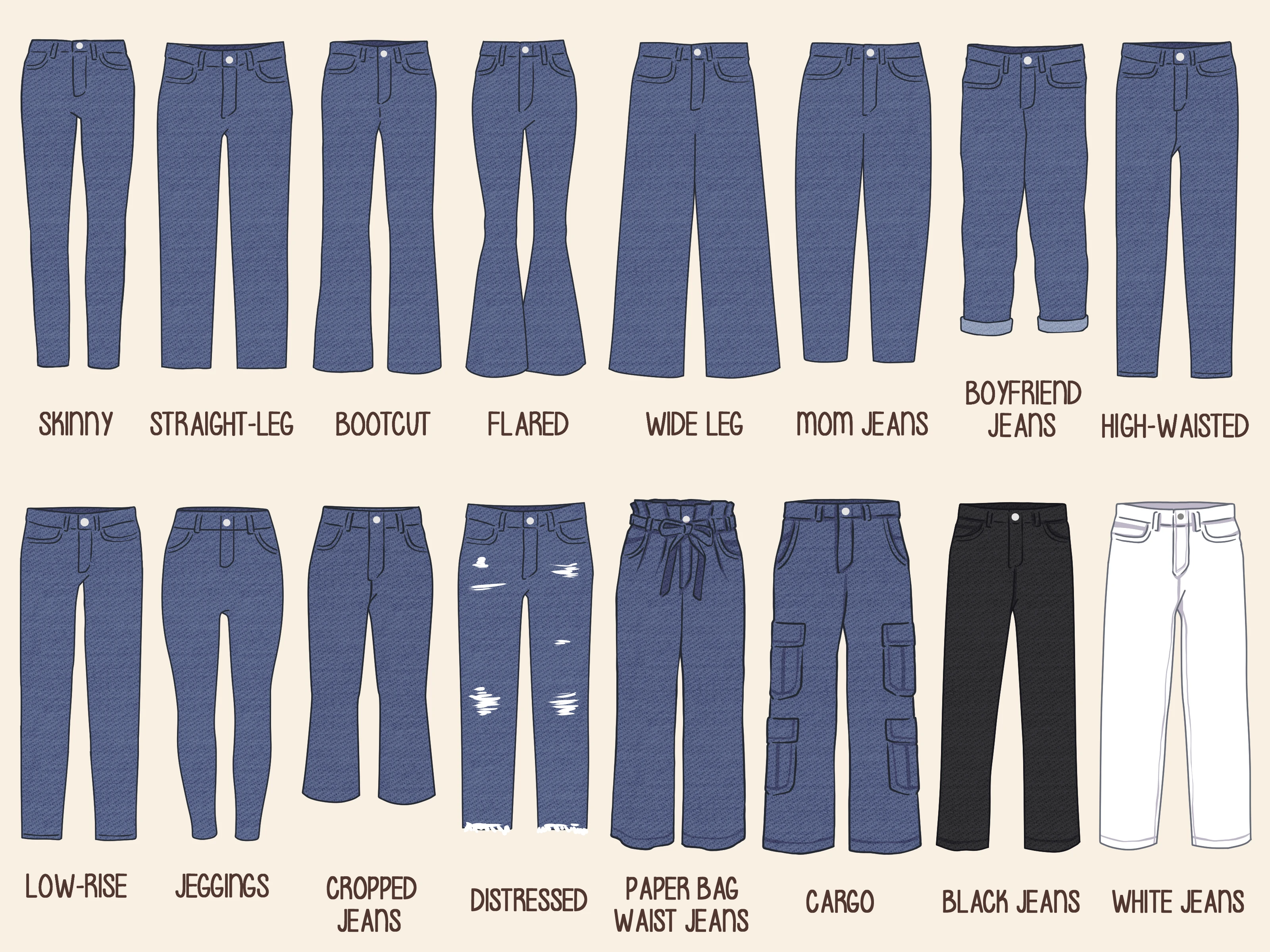 Common Types of Jeans