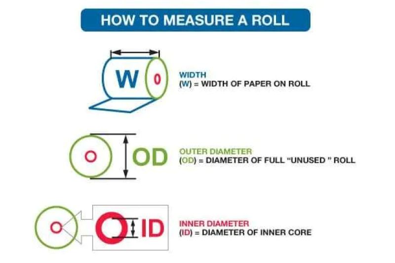 Fabric Width in a Correct Way 1