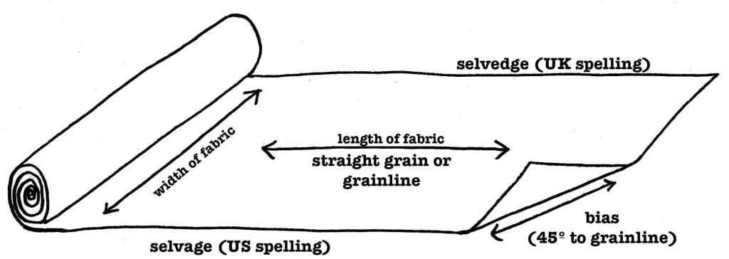 Fabric Width in a Correct Way 2