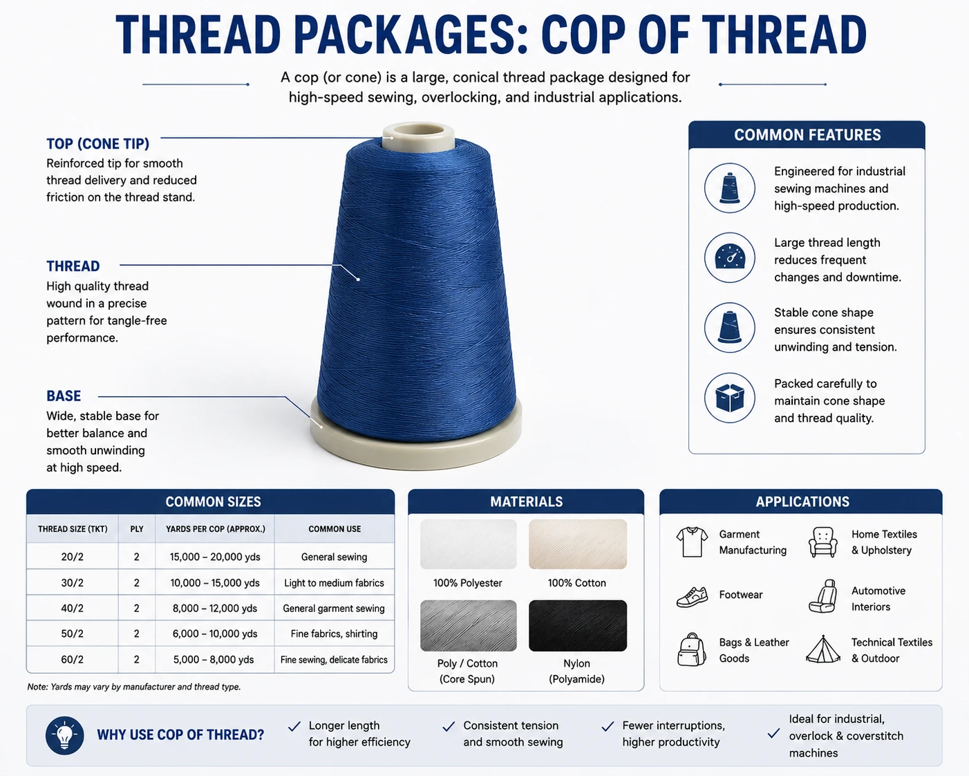 Thread Packages cop of thread 2