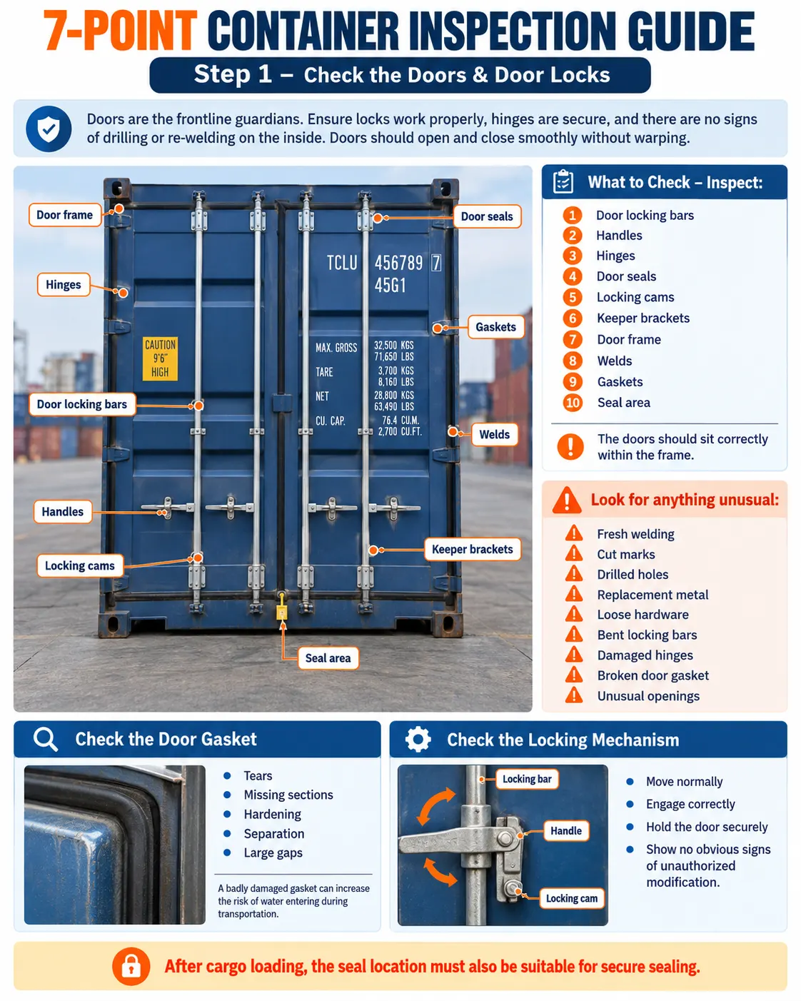 7 Point Container Inspection Guide Step 1 &ndash; Check the Doors Door Locks