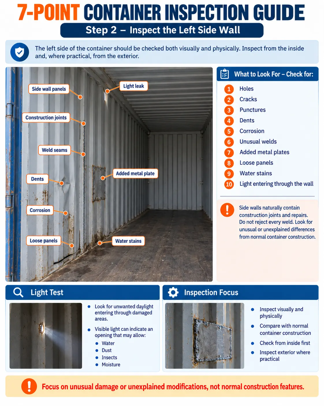 Step 2 &ndash; Inspect the Left Side Wall